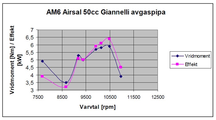 airsal50giannelli_700