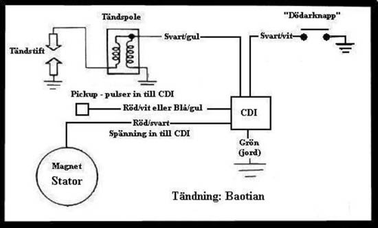 Twostrokerider.se yamaha dt50 wiring diagram 